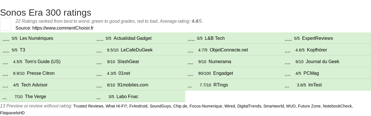 Ratings Sonos Era 300