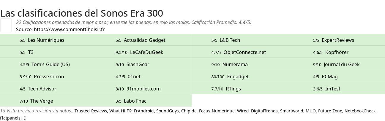 Ratings Sonos Era 300