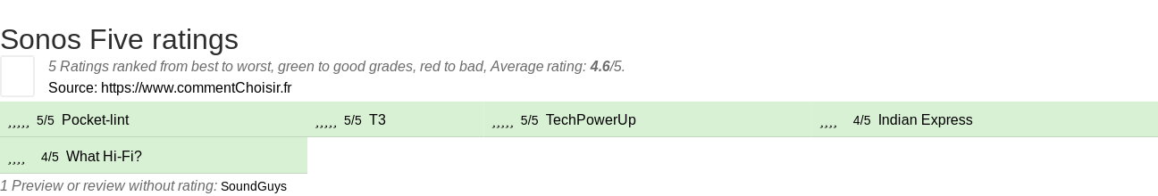 Ratings Sonos Five