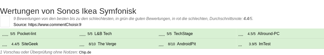 Ratings Sonos Ikea Symfonisk