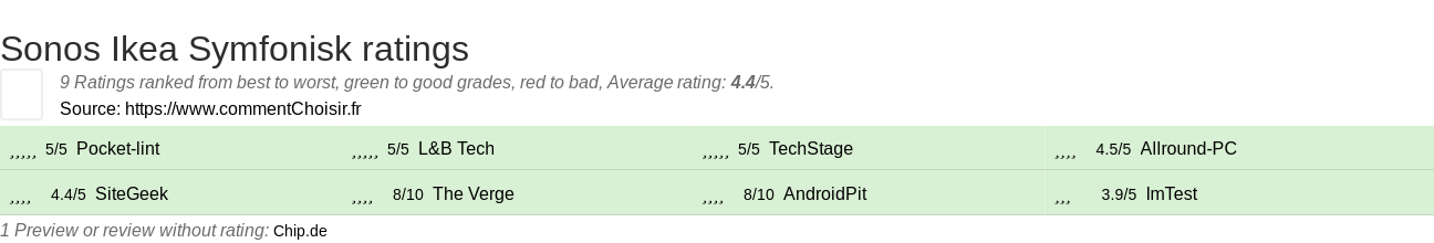 Ratings Sonos Ikea Symfonisk