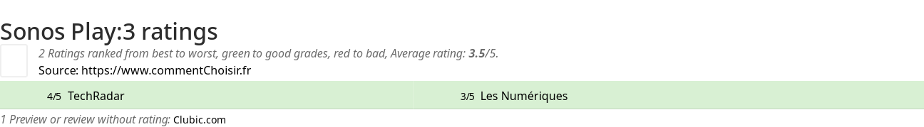 Ratings Sonos Play:3