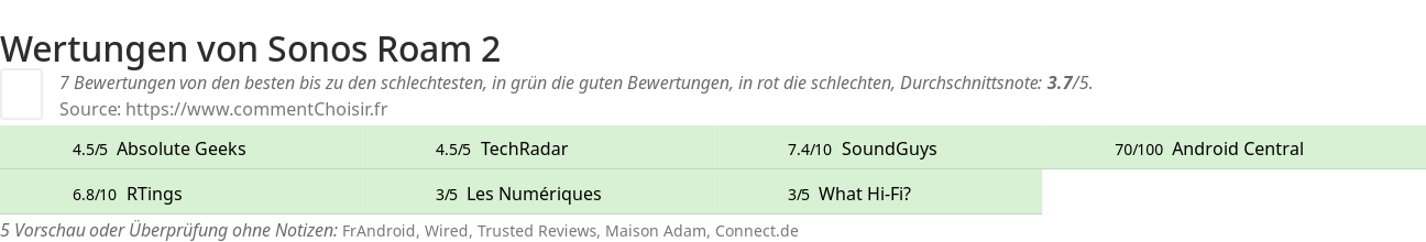 Ratings Sonos Roam 2