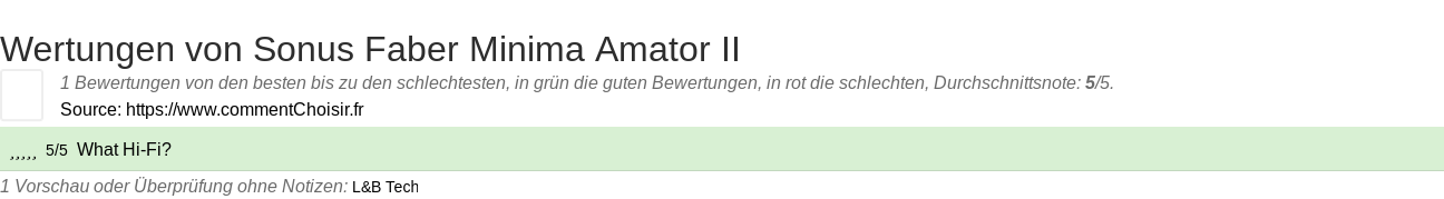 Ratings Sonus Faber Minima Amator II