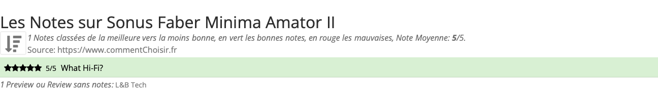 Ratings Sonus Faber Minima Amator II