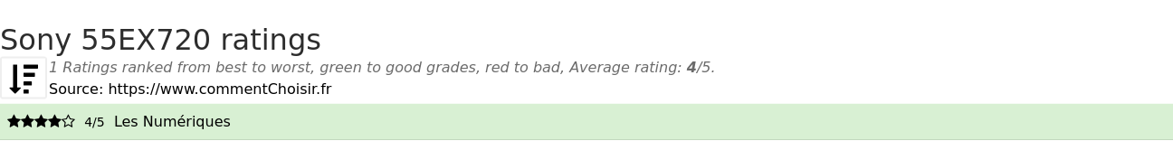 Ratings Sony 55EX720