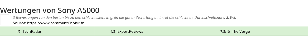 Ratings Sony A5000