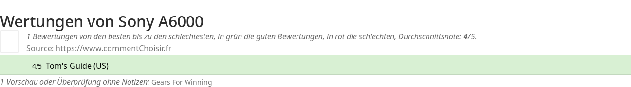 Ratings Sony A6000
