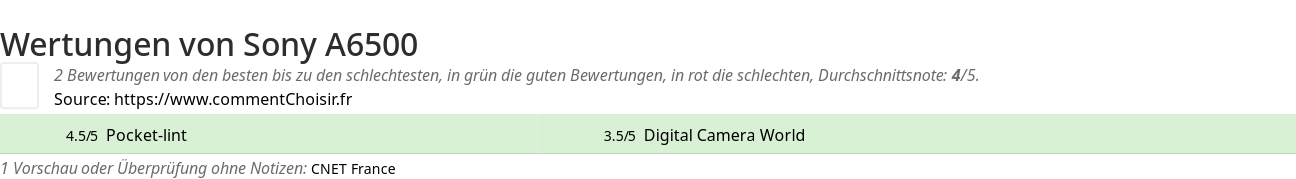 Ratings Sony A6500