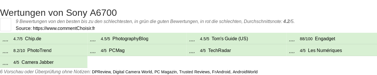 Ratings Sony A6700