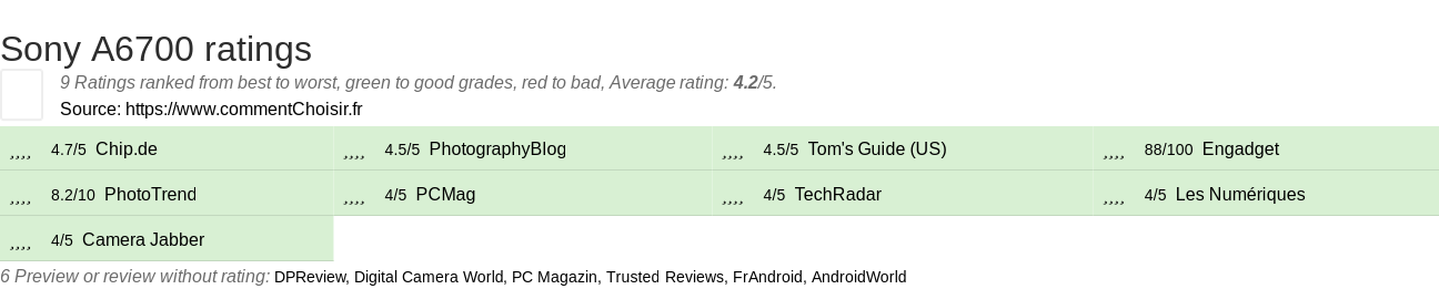 Ratings Sony A6700