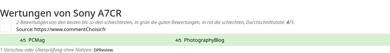 Ratings Sony A7CR