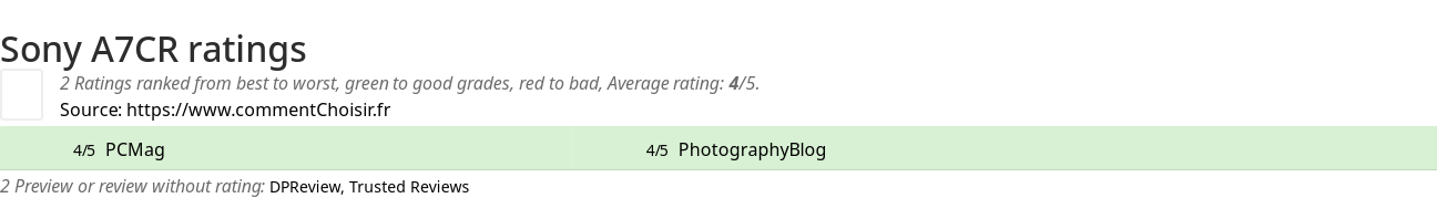 Ratings Sony A7CR