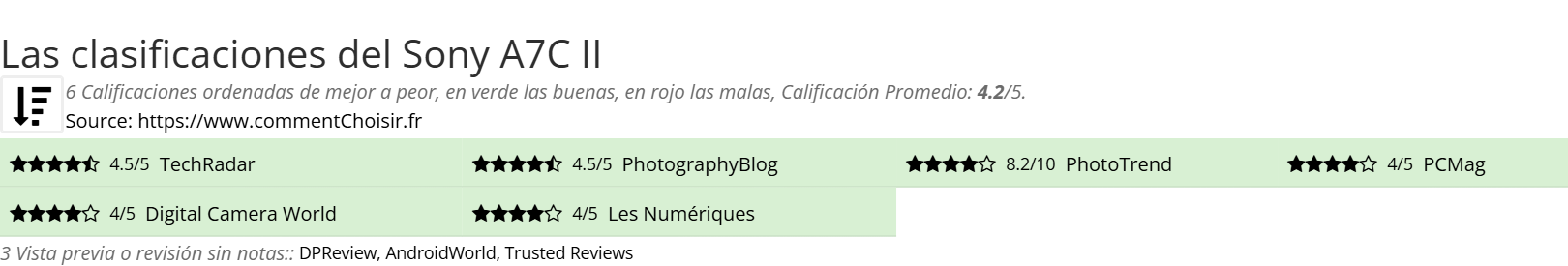 Ratings Sony A7C II