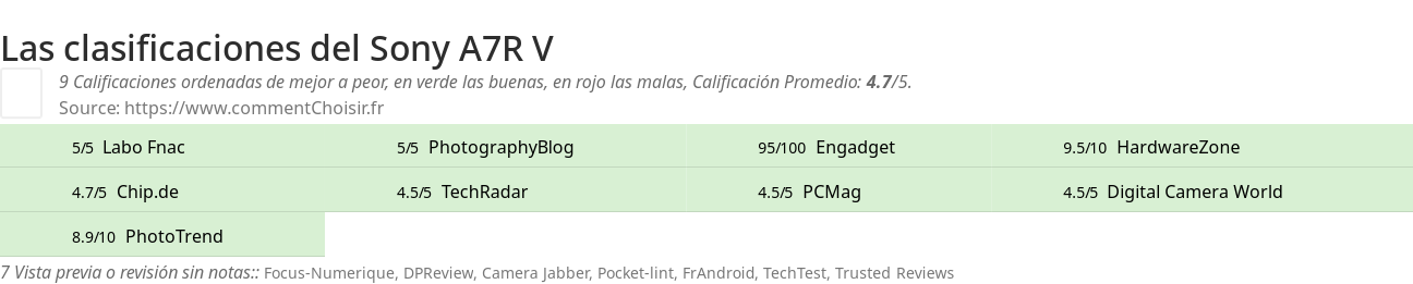 Ratings Sony A7R V