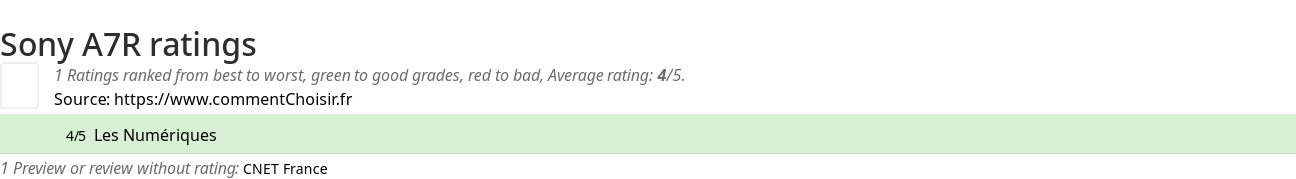 Ratings Sony A7R