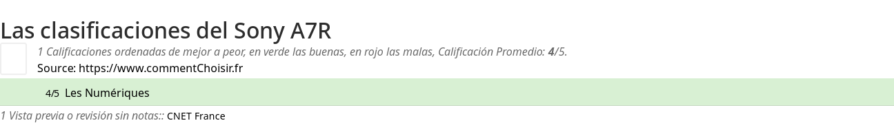 Ratings Sony A7R