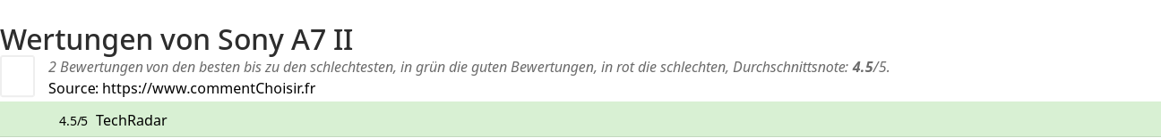 Ratings Sony A7 II