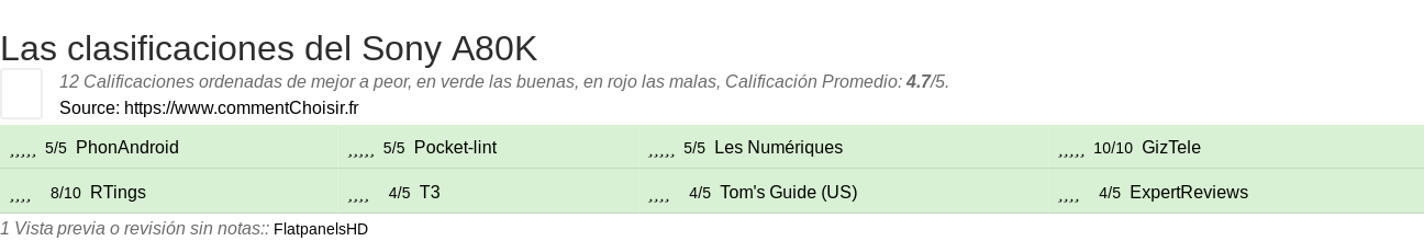 Ratings Sony A80K