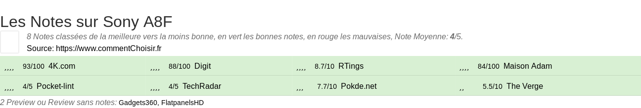 Ratings Sony A8F