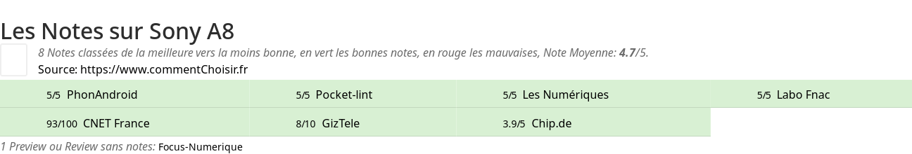 Ratings Sony A8