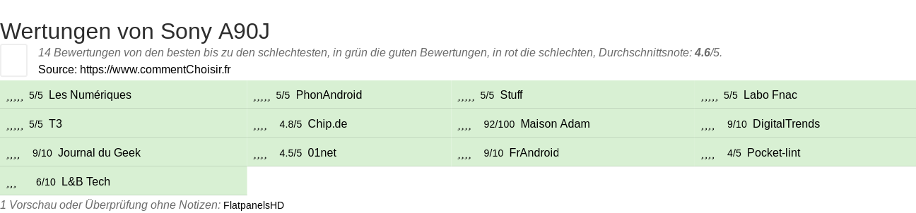 Ratings Sony A90J