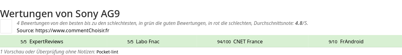 Ratings Sony AG9