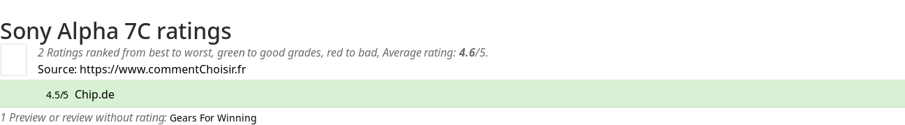 Ratings Sony Alpha 7C