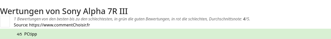 Ratings Sony Alpha 7R III