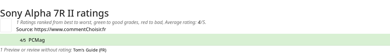 Ratings Sony Alpha 7R II