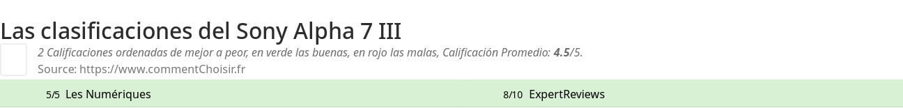 Ratings Sony Alpha 7 III