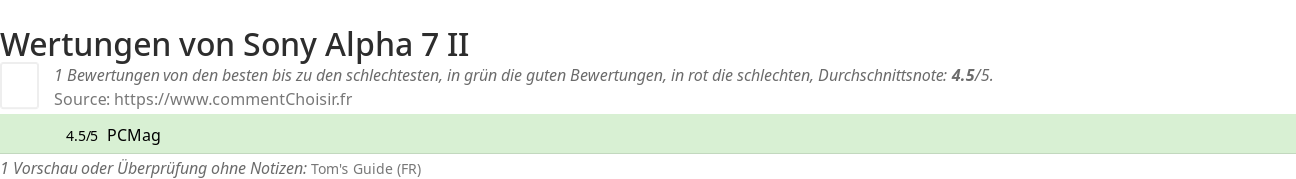 Ratings Sony Alpha 7 II