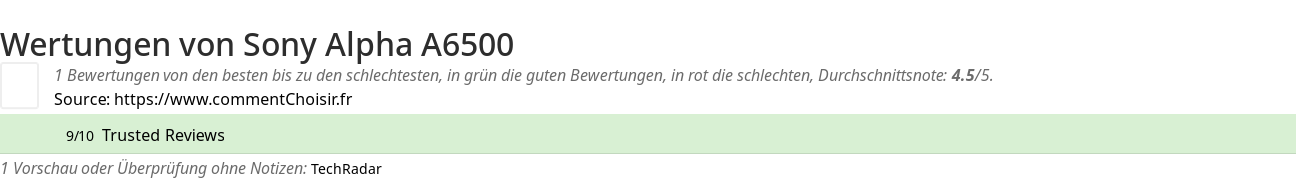 Ratings Sony Alpha A6500