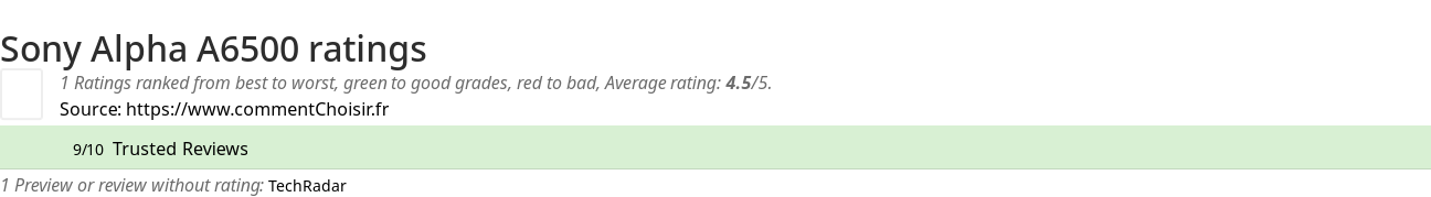 Ratings Sony Alpha A6500