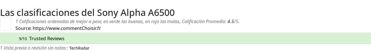 Ratings Sony Alpha A6500