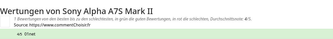 Ratings Sony Alpha A7S Mark II
