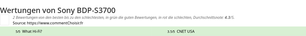 Ratings Sony BDP-S3700