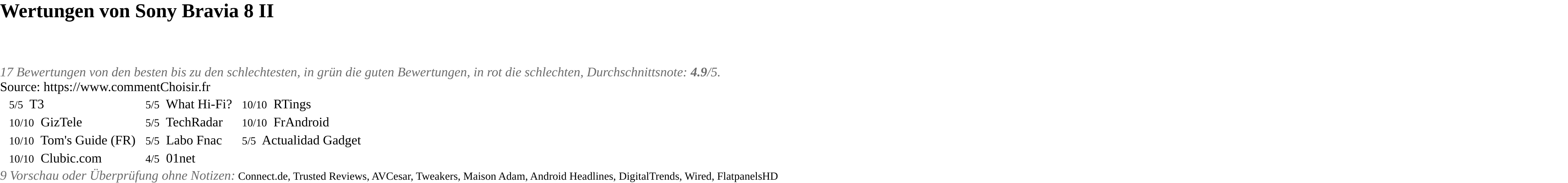 Ratings Sony Bravia 8 II