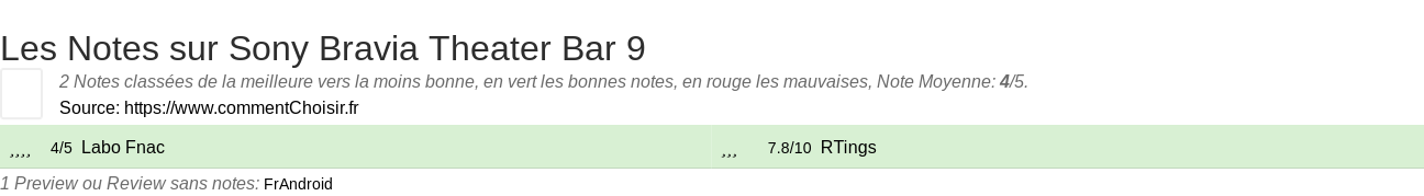 Ratings Sony Bravia Theater Bar 9