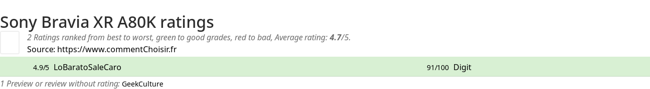 Ratings Sony Bravia XR A80K