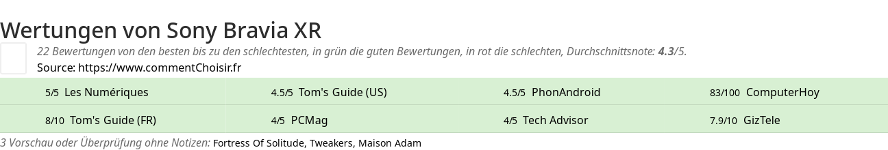 Ratings Sony Bravia XR