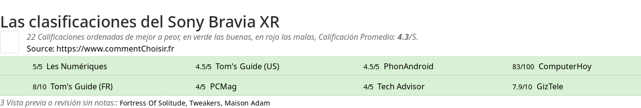 Ratings Sony Bravia XR