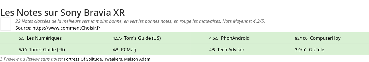 Ratings Sony Bravia XR