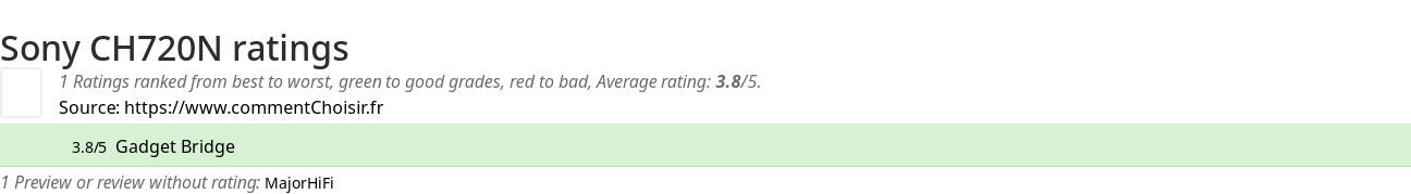 Ratings Sony CH720N