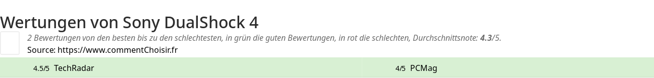 Ratings Sony DualShock 4