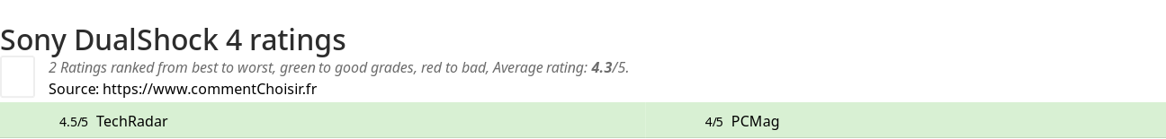 Ratings Sony DualShock 4