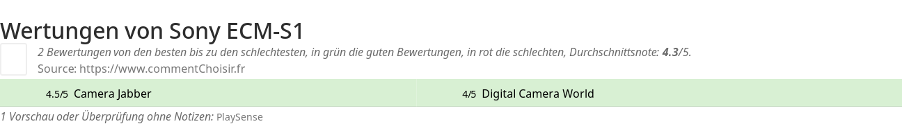 Ratings Sony ECM-S1