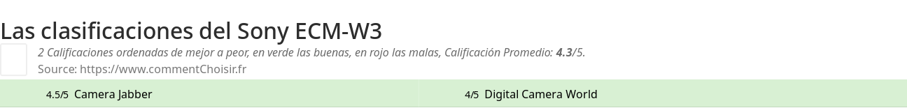 Ratings Sony ECM-W3