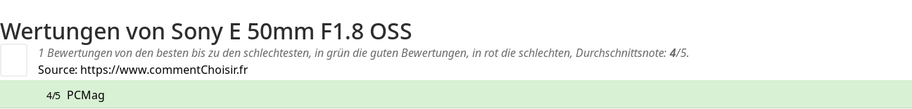 Ratings Sony E 50mm F1.8 OSS