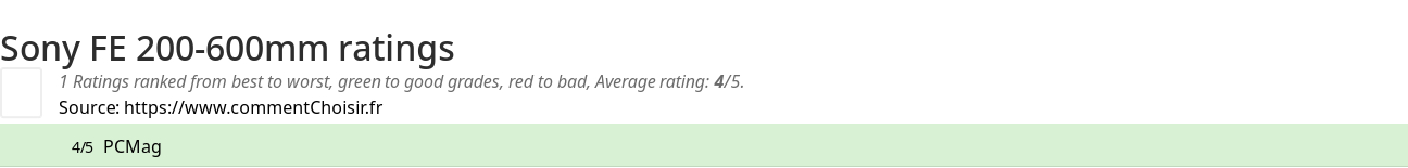 Ratings Sony FE 200-600mm